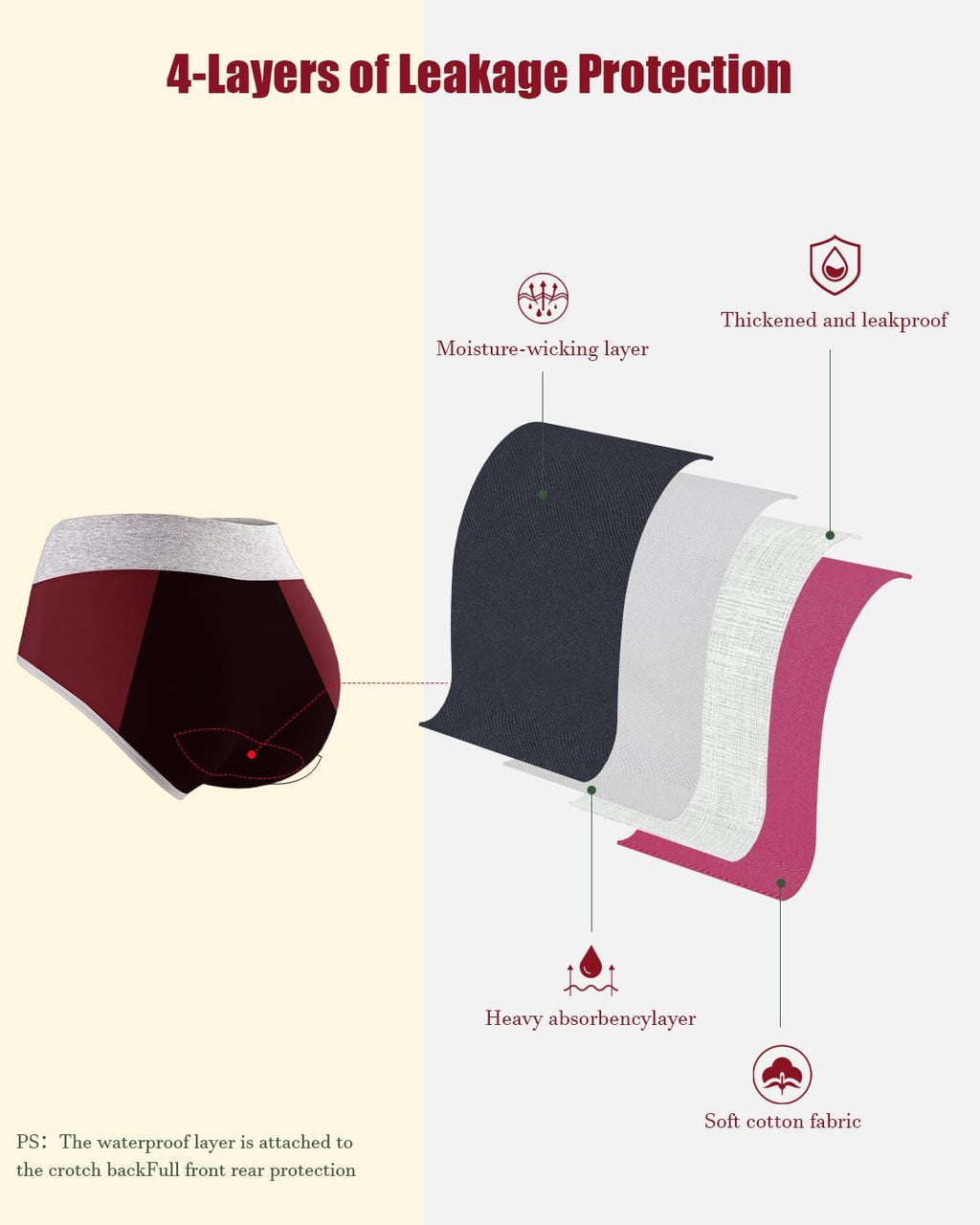 Akvsops Leakproof Incontinence Underwear for Women, Washable Reusable Cotton Briefs with Heavy Absorbency 50¨C200ml, Bladder Control Panties for Postpartum, Menopause (Multi Color 6pcs, Large)
