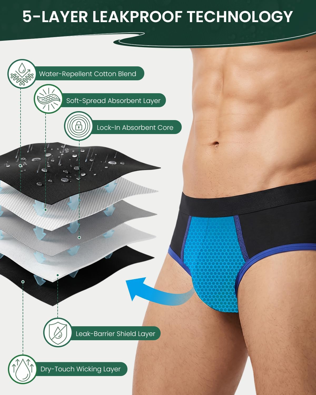 Akvsops Incontinence Underwear for Men, 130ml Absorbency Men's Incontinence Underwear Leak Proof Washable Reusable Cotton Boxer Briefs, Male Adult Bladder Control Protective Underwear 3 Pack